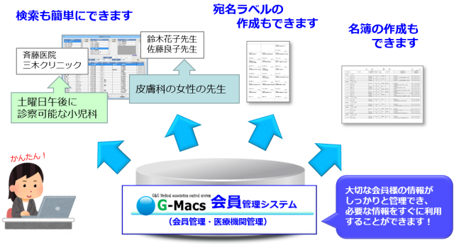 会員管理