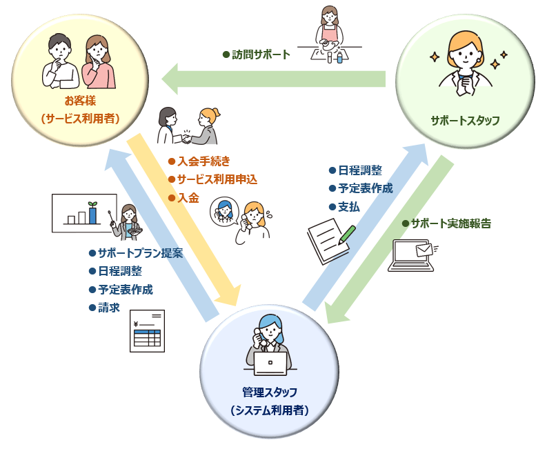 予定管理