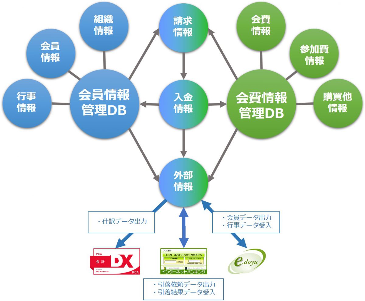 同友会