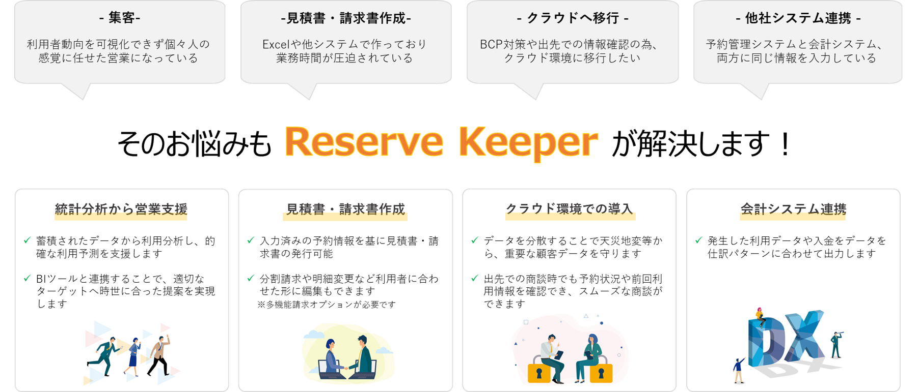 公的施設 施設予約 会議室 研修施設 展示会場 商工会議所 MICE 施設運営 テナント管理 利用統計 指定管理 DX 適格請求書保存方式 の改善を実現するReserve Keeper-X機能全体図