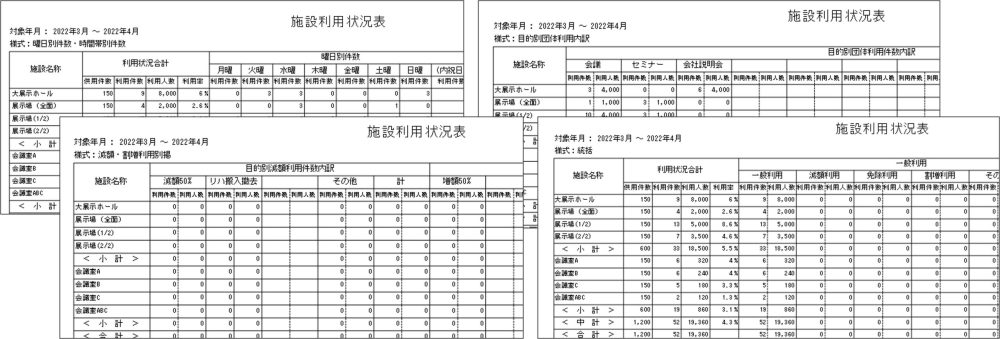 公的施設 施設予約 会議室 研修施設 展示会場 商工会議所 MICE 施設運営 テナント管理 利用統計 指定管理 DX 適格請求書保存方式 の改善を実現するReserve Keeper-Xの統計資料サンプル