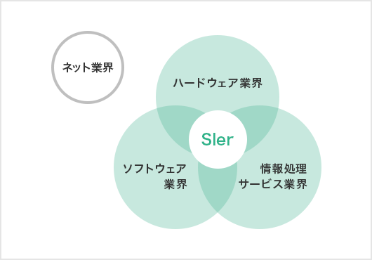 お客様の課題を技術とサービスで解決