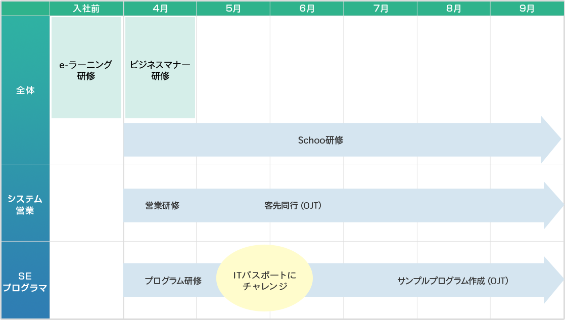 教育スケジュール